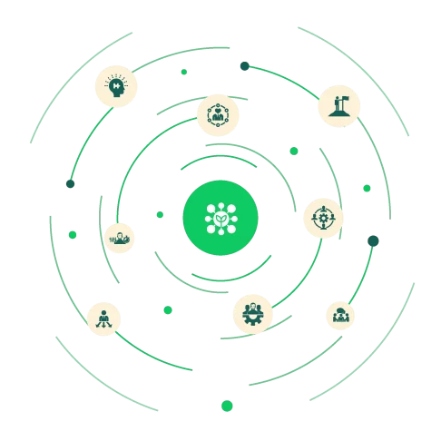 Competências Humanas